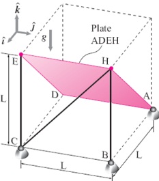 1800_Find the reaction at A.jpg